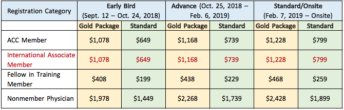 Registration Fees