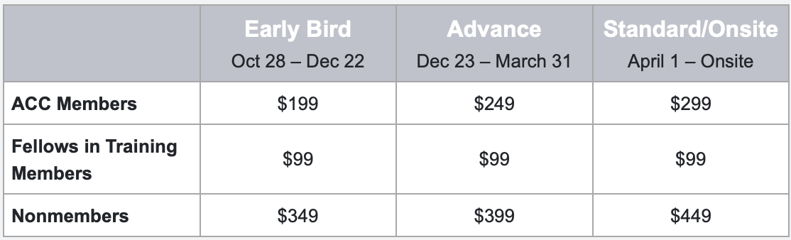 Gold Package Registration Fees